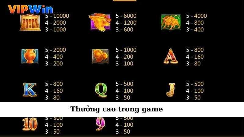 Nhiều mức thưởng cao trong game slot