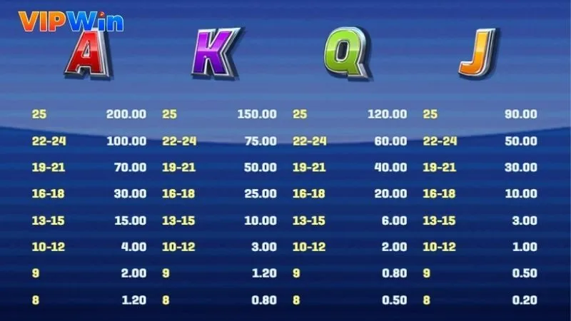 Nhiều mức thưởng cao trong slot Siêu Sao