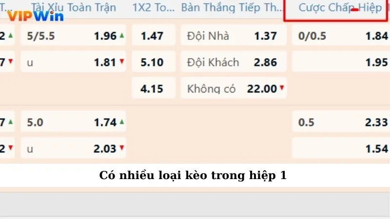 Có nhiều loại kèo trong hiệp 1